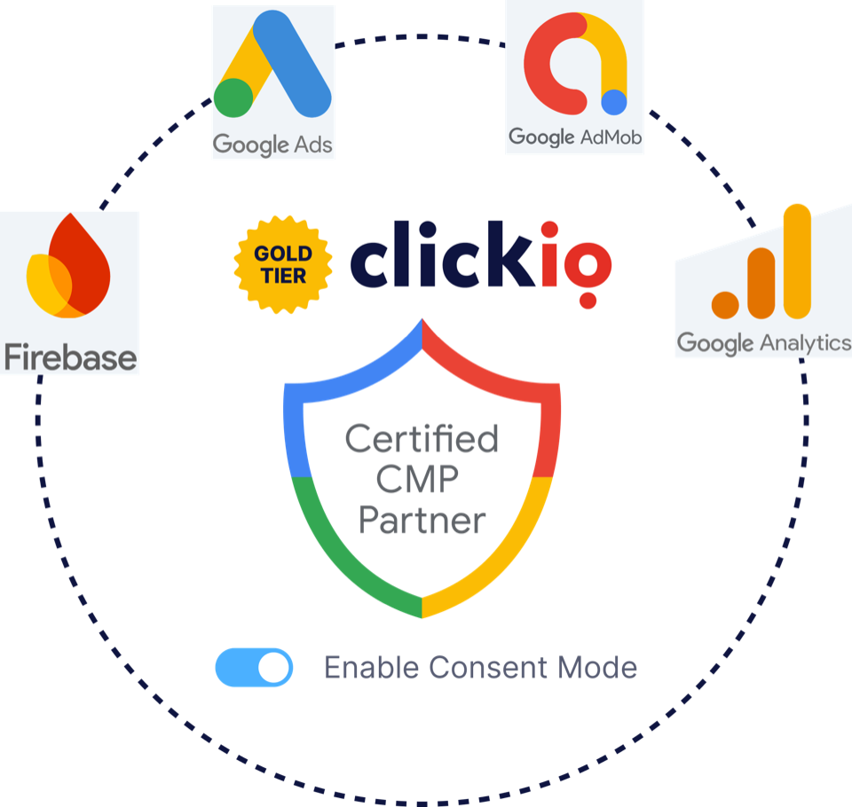 Clickio Gold-tier Certified CMP Partner connecting Google Ads, AdMob, Firebase and Google Analytics with Consent Mode enabled