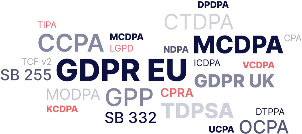 Nuvola di parole dei regolamenti supportati: GDPR EU, GDPR UK, CCPA, CPRA, GPP, MCDPA, TDPSA, OCPA e altri