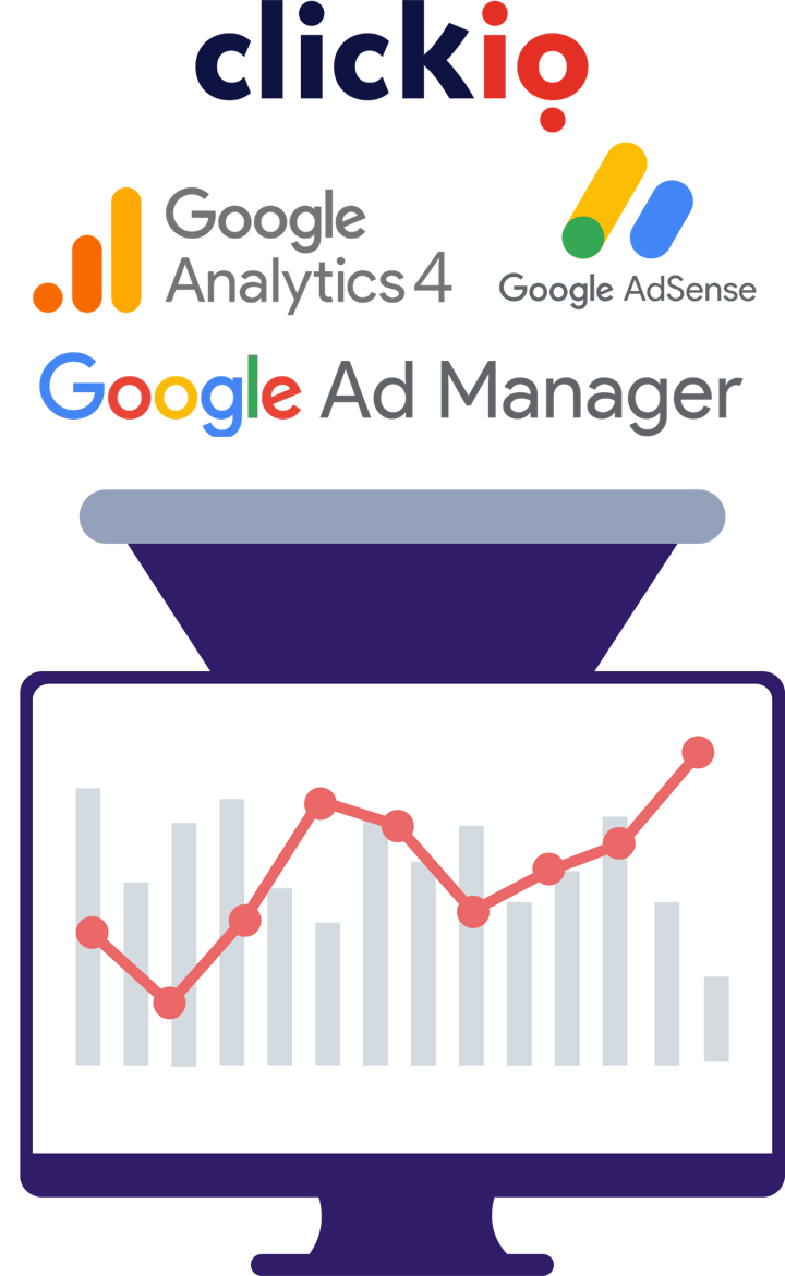 Dados da Clickio, Google Analytics 4, Google AdSense e Google Ad Manager que confluem num único gráfico de relatório unificado